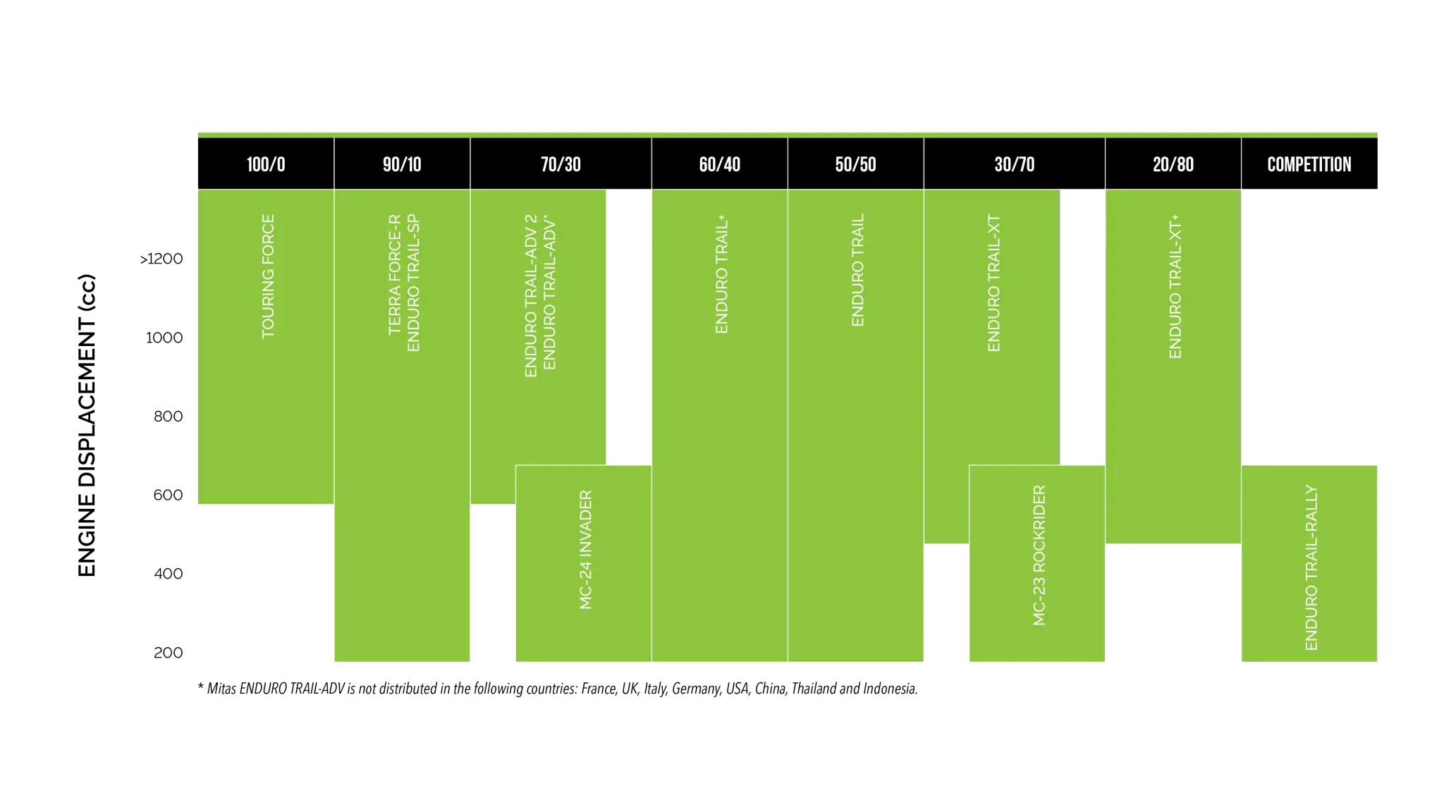 Mitas Enduro Trail-XT+ Reifen für Dual Sport/Offroad