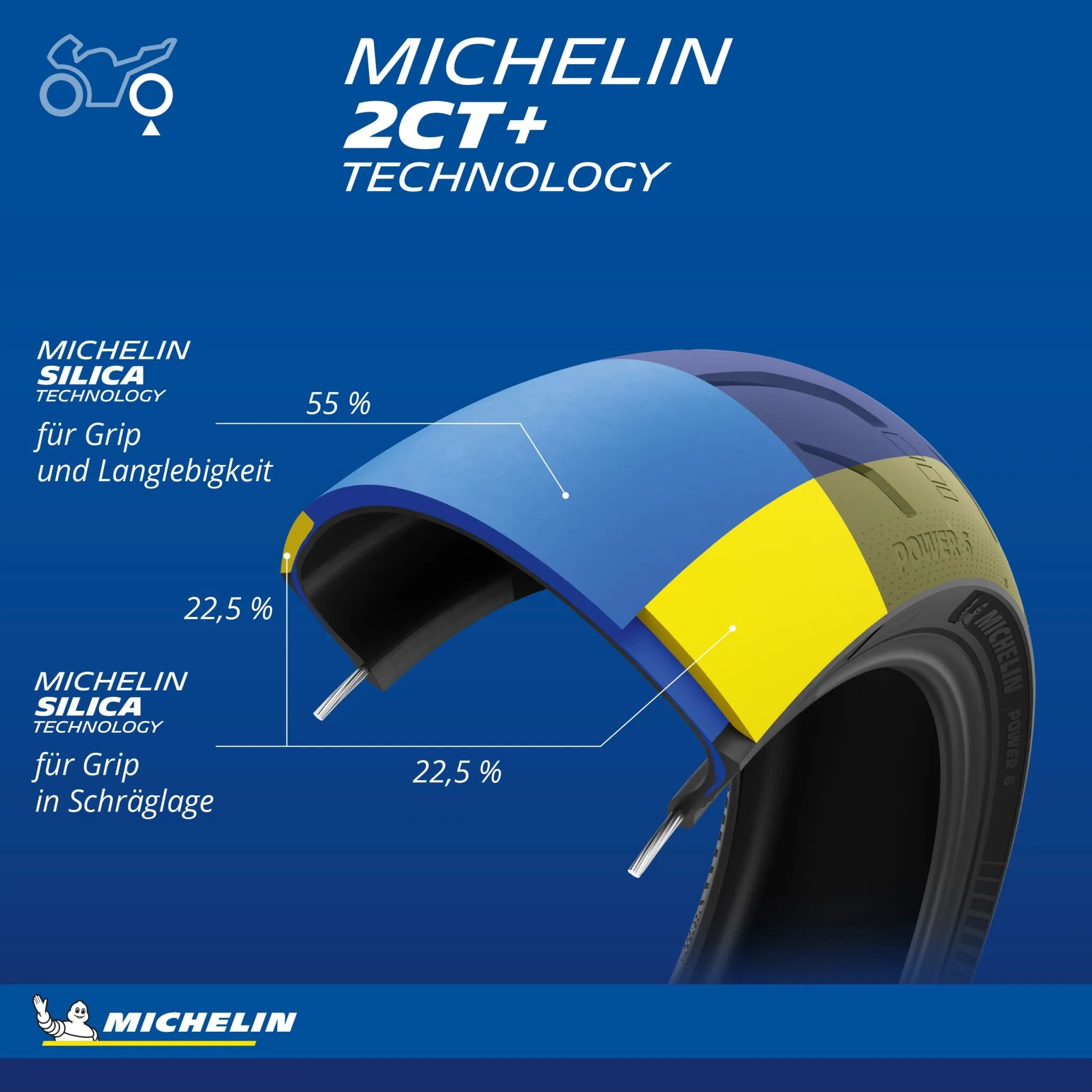 Michelin Power 6 Reifen 190/55ZR17 hinten