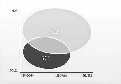 Pirelli Diablo Supercorsa SP V2 Reifen 120/70ZR17 Vorderachse