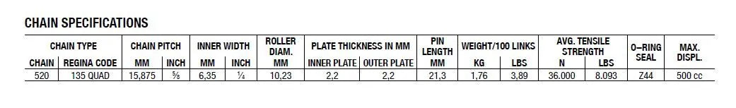 Regina 520 Quad-Antriebskette