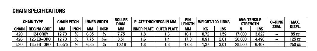 Regina 520 Eb-oro Antriebskette - Hochleistungs-Goldkette