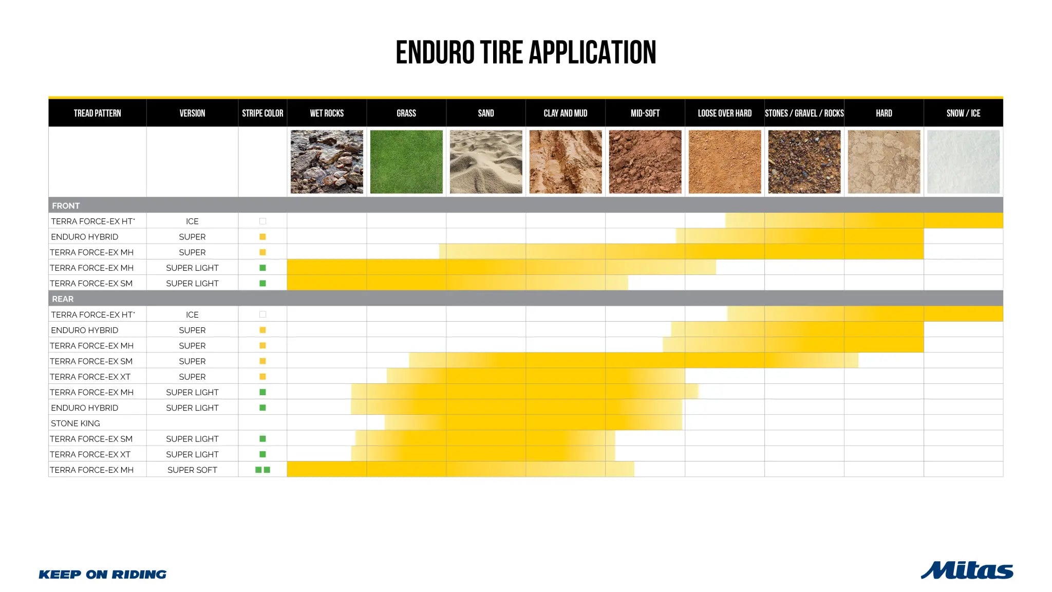 Mitas Terra Force-ex MH Super Reifen 90/90-14 Vorderreifen