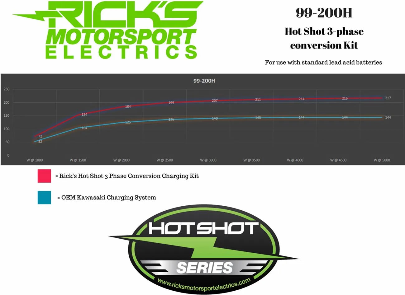 Rick's Motorsport Electric Hot Shot Ladekit