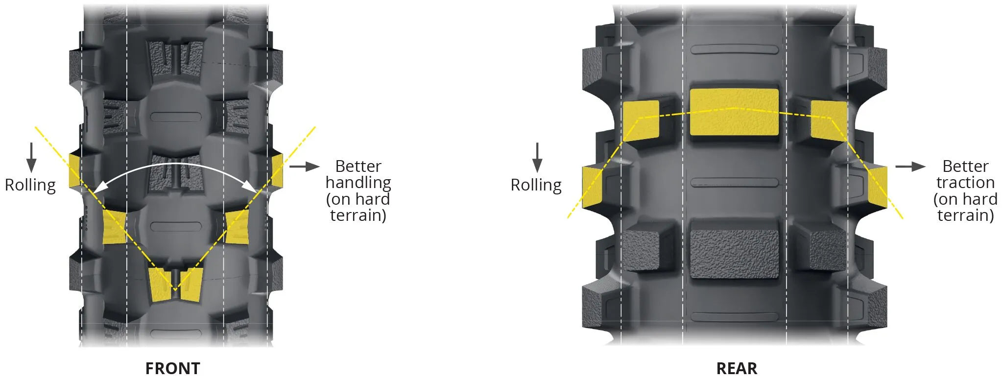 Michelin Starcross 6 Medium Hard Vorderreifen 90/100-21