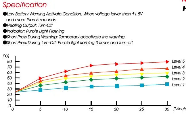 Koso North America Heizgriff - 22 mm
