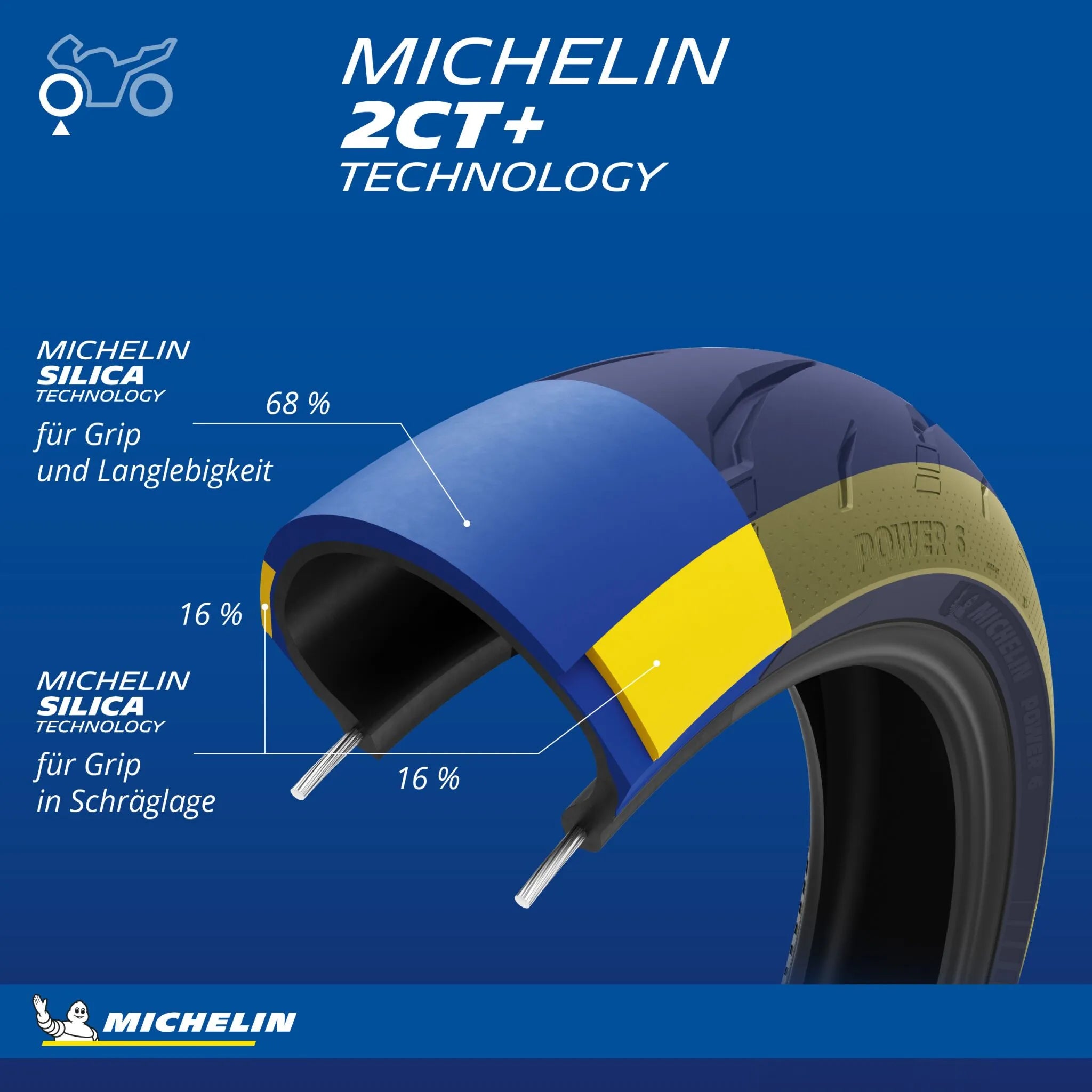 Michelin Power 6 Reifen - 190/50ZR17 hinten