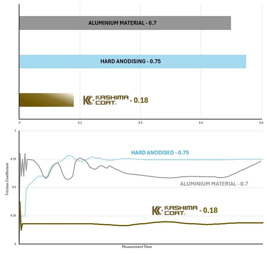 Moose Offroad Stoßdämpfergehäuse mit Kashima-Beschichtung