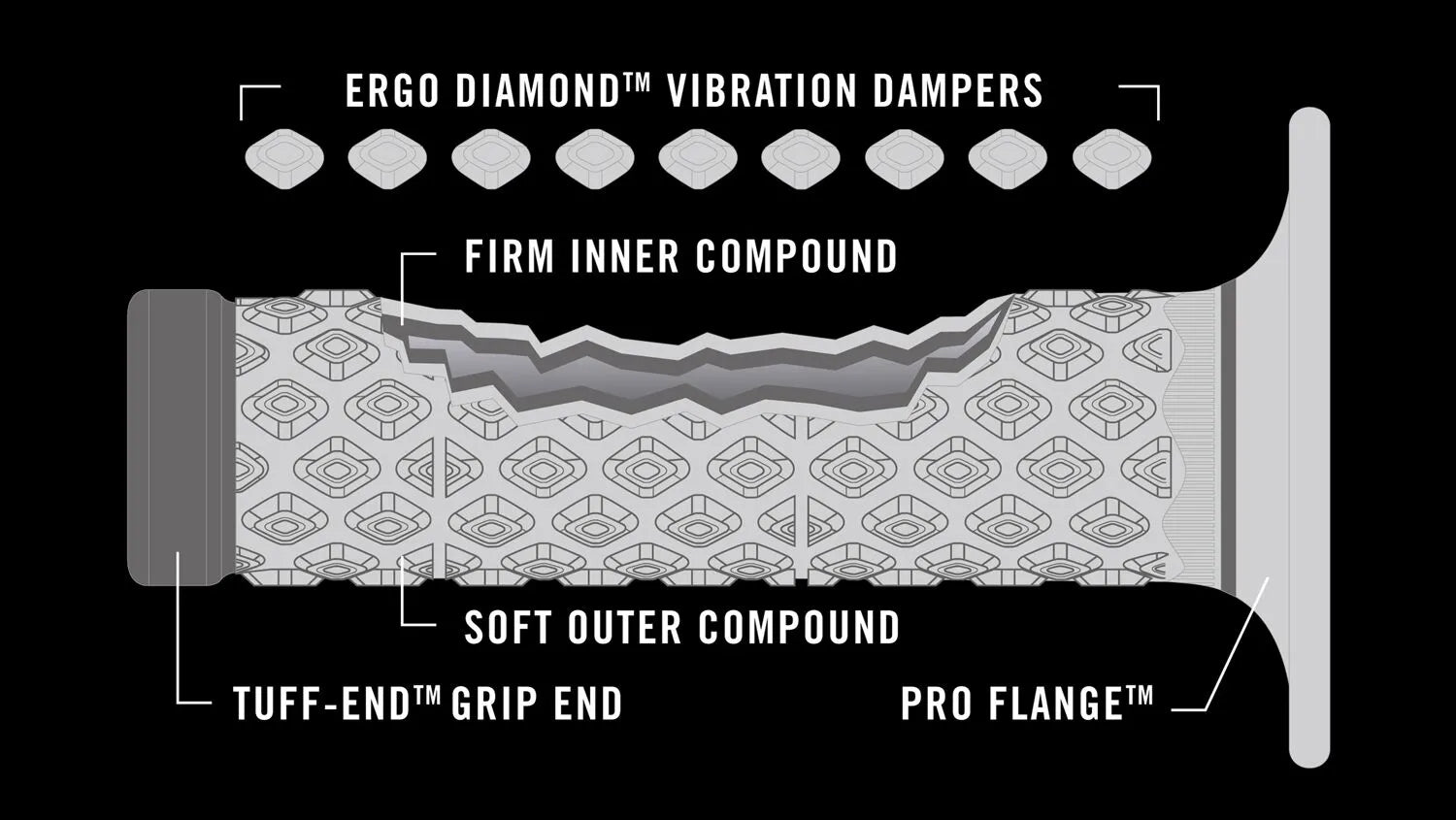 Renthal MX Griffe mit Dual Compound (weich/fest)