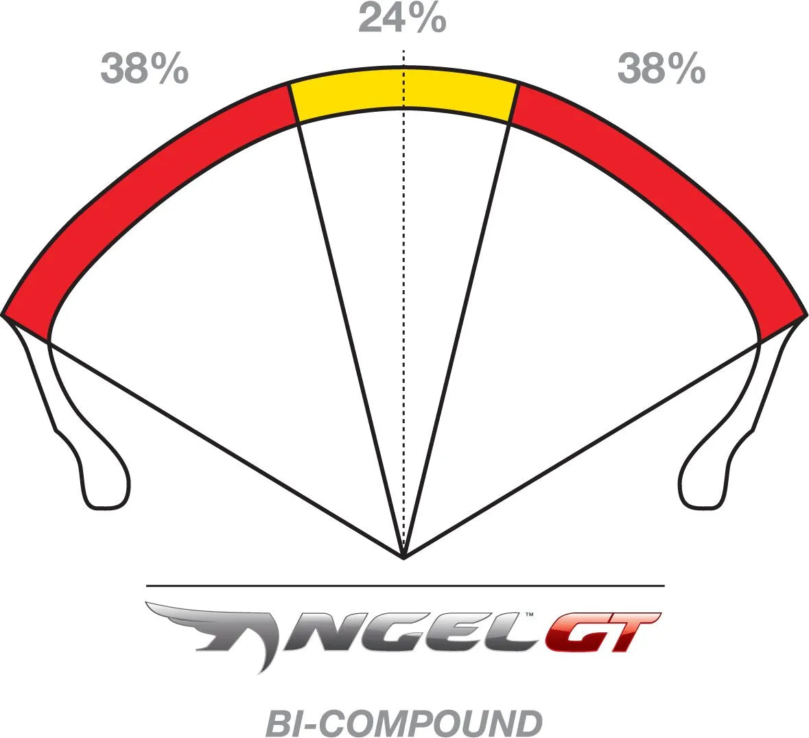 Pirelli Angel GT II Reifen 120/70R19 Vorderachse