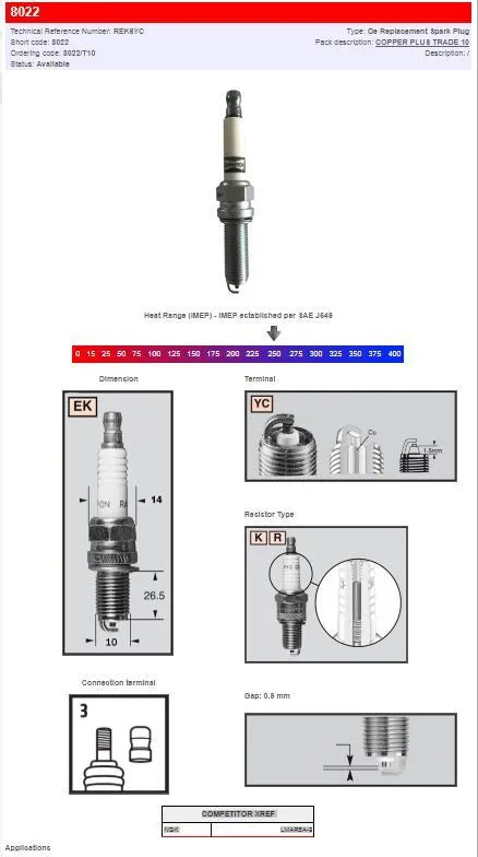 Champion S-Stecker: Motorleistung verbessern