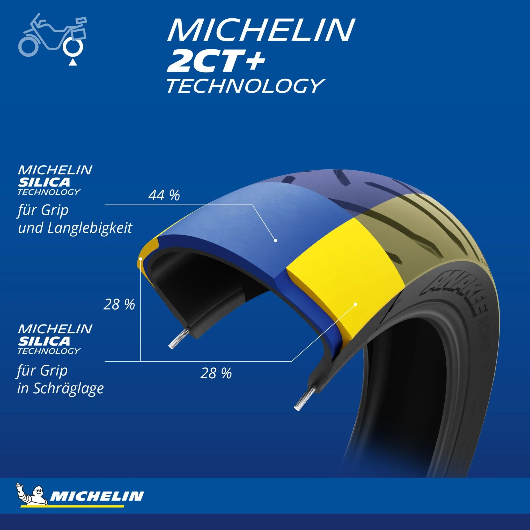 Michelin Anakee Rennradreifen - 150/70R18 Hinterrad schlauchlos