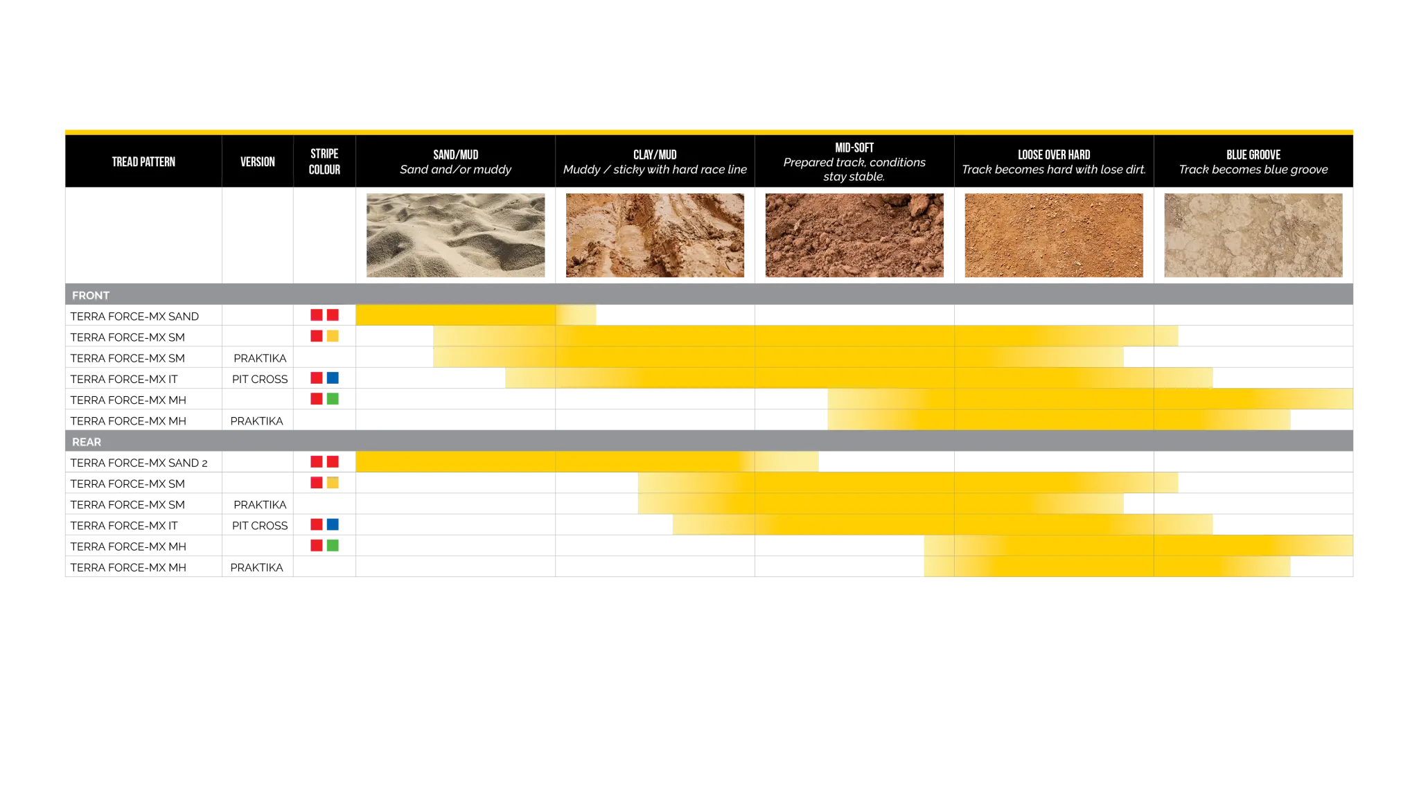 Mitas Terra Force-mx SM Reifen für weichen Untergrund