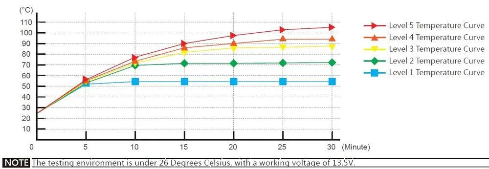 Koso North America Heizgriff - 7/8"