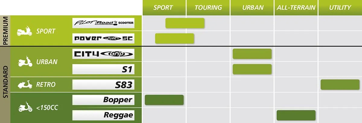Michelin Bopper Scooter-Reifen für Sportroller