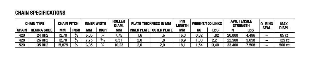 Regina 428 Rh2 Antriebskette - Hochfest
