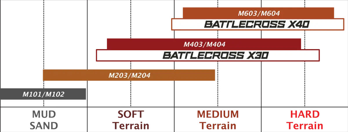 Bridgestone Battlecross X40 Reifen für Offroad-Einsätze - 90/100-21